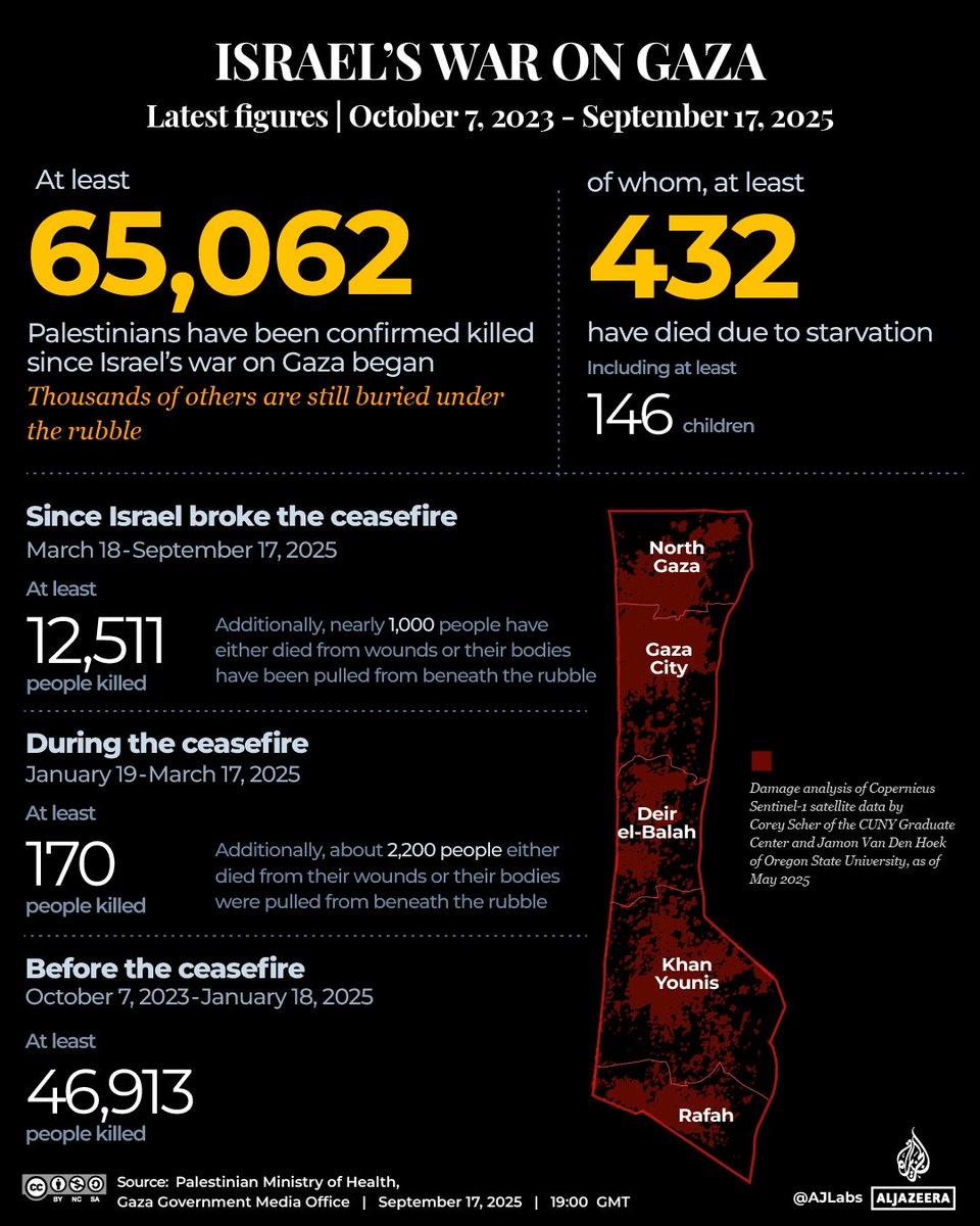 🔥 Just in: At least 40 Palestinians were killed in Gaza City as residents described nonstop...