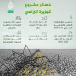 ⚡ خبر جديد: تتجاوز 200 مليون دولار.. خسائر مشروع الجزيرة بالسودان بعد تعرضه للنهب والتدمير إ...