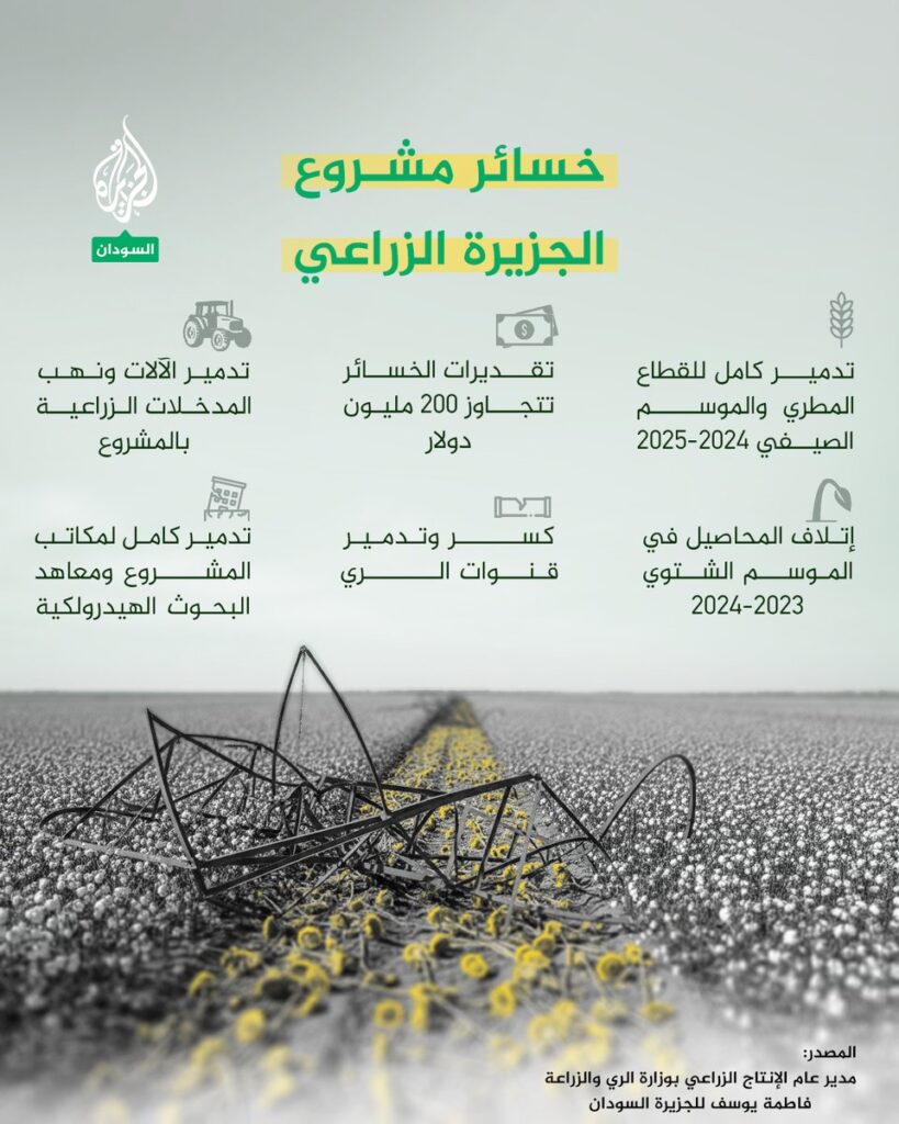 ⚡ خبر جديد: تتجاوز 200 مليون دولار.. خسائر مشروع الجزيرة بالسودان بعد تعرضه للنهب والتدمير إ...