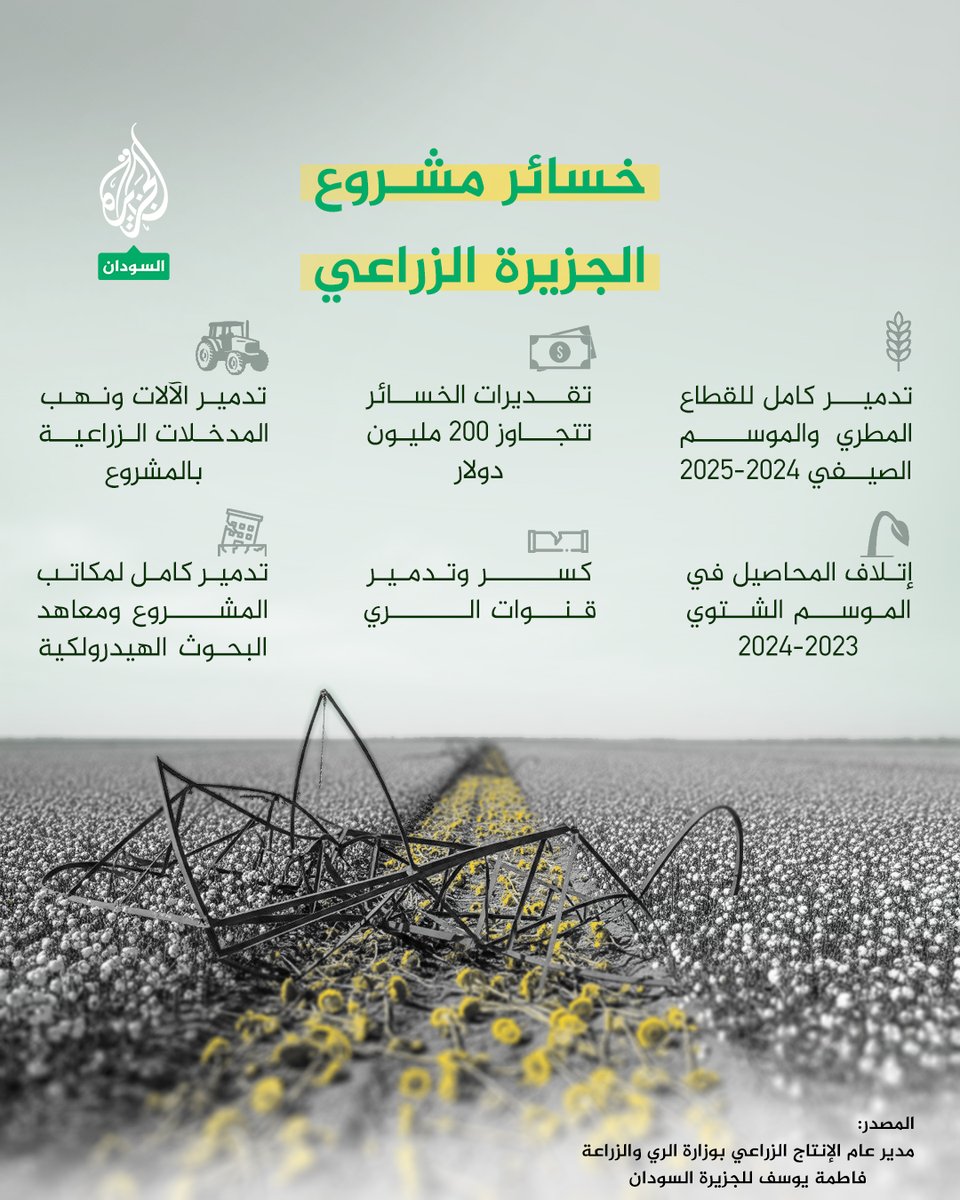 ⚡ خبر جديد: تتجاوز 200 مليون دولار.. خسائر مشروع الجزيرة بالسودان بعد تعرضه للنهب والتدمير إ...